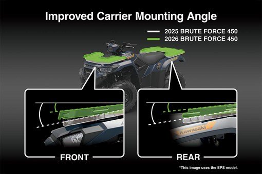 2026 Kawasaki BRUTE FORCE 450